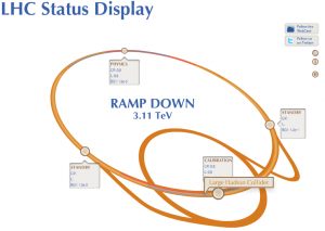 CERN LHC